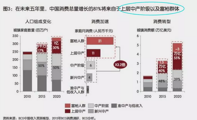 投資、消費、社會融資均斷崖式下跌